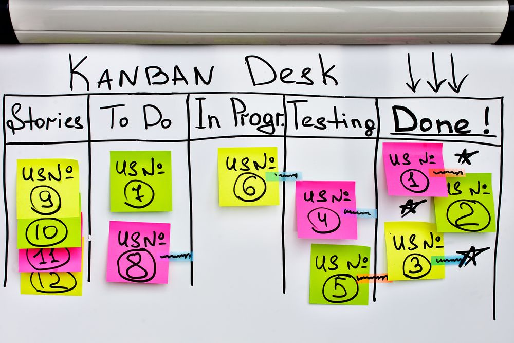 ¿Que-es-el-metodo-Kanban-y-para-que-sirve